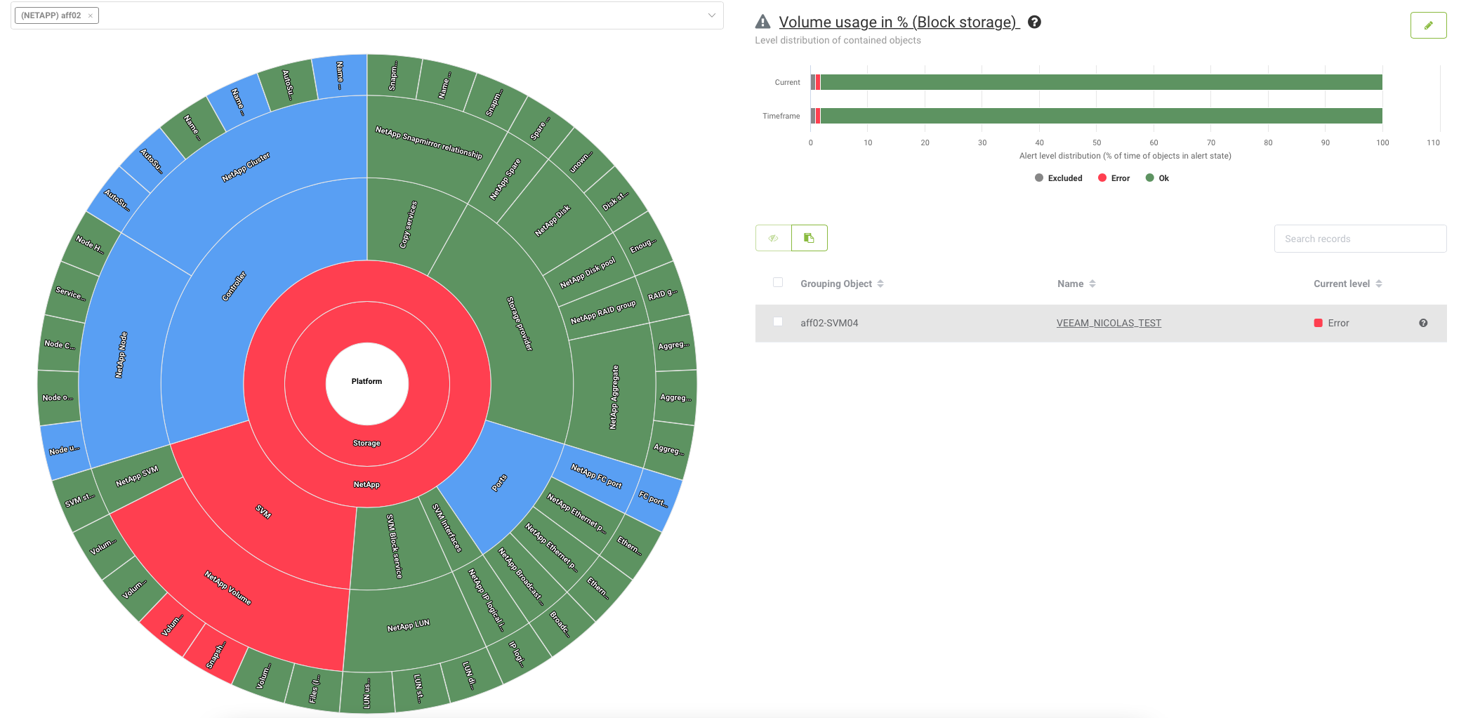 Bildschirm Ansicht Automatisierte Workload-Anpassung